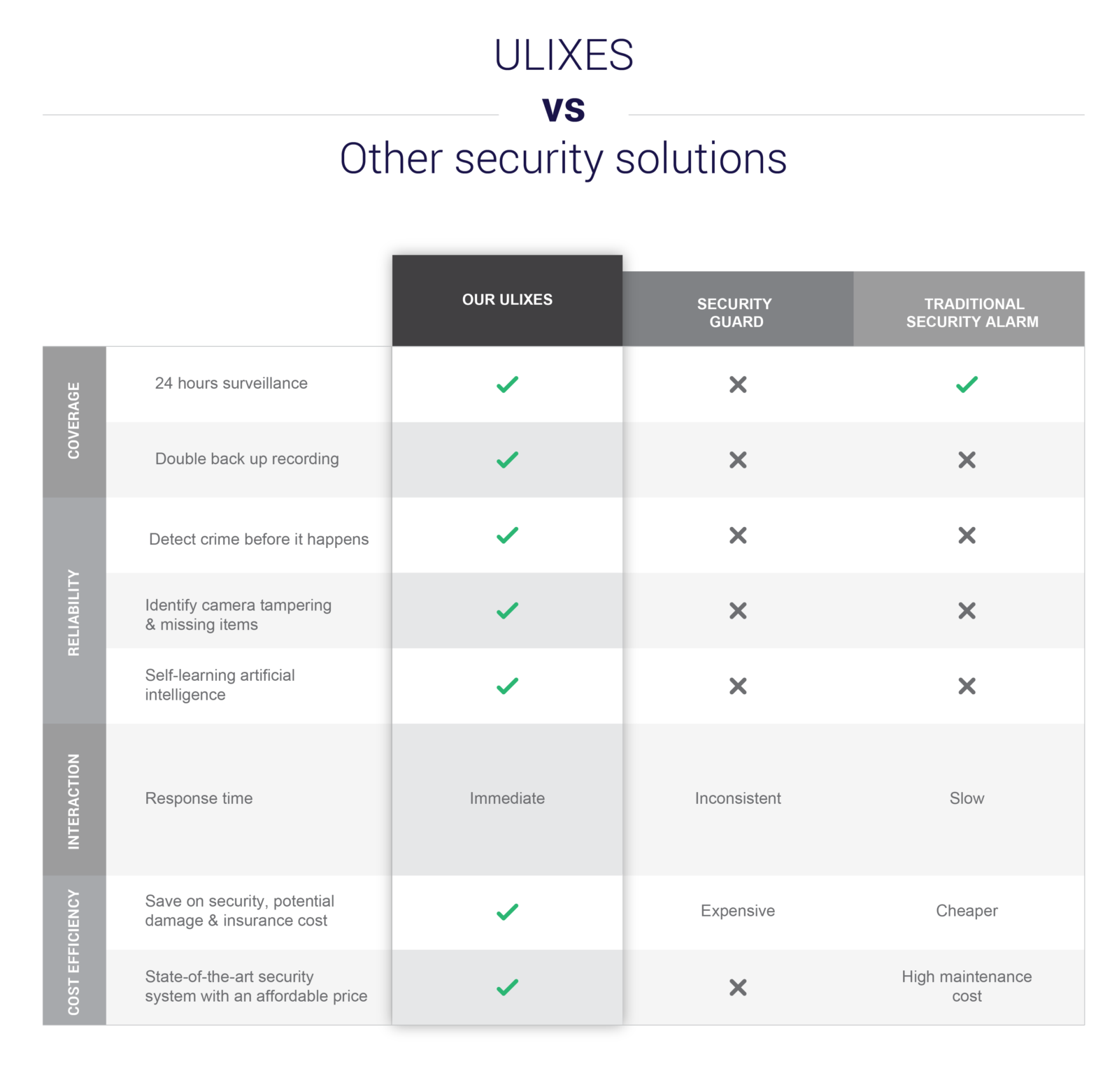 comparison of security solutions